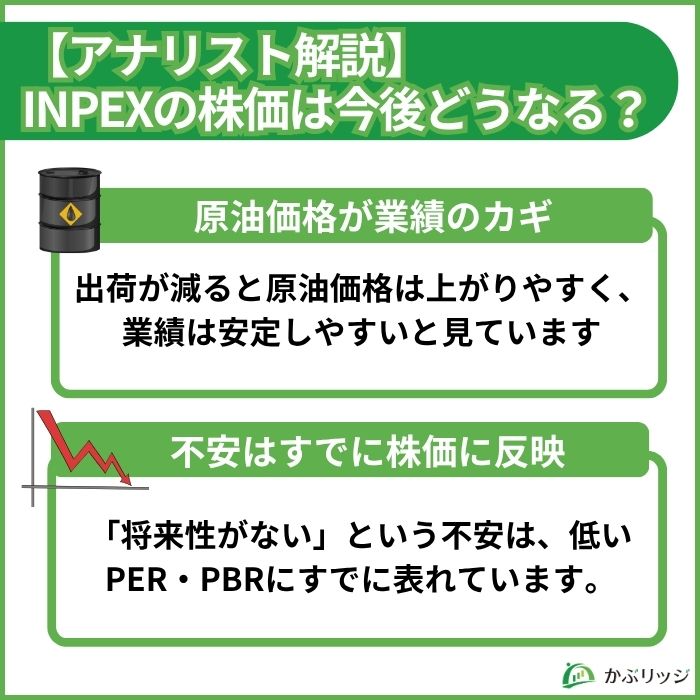 社内アナリストがINPEX（1605）の株価の今後を、中東リスクと将来性の観点から解説した図解