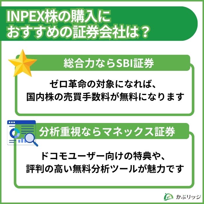 INPEX（1605）の株購入におすすめの証券会社として、SBI証券とマネックス証券の特徴を紹介した図解