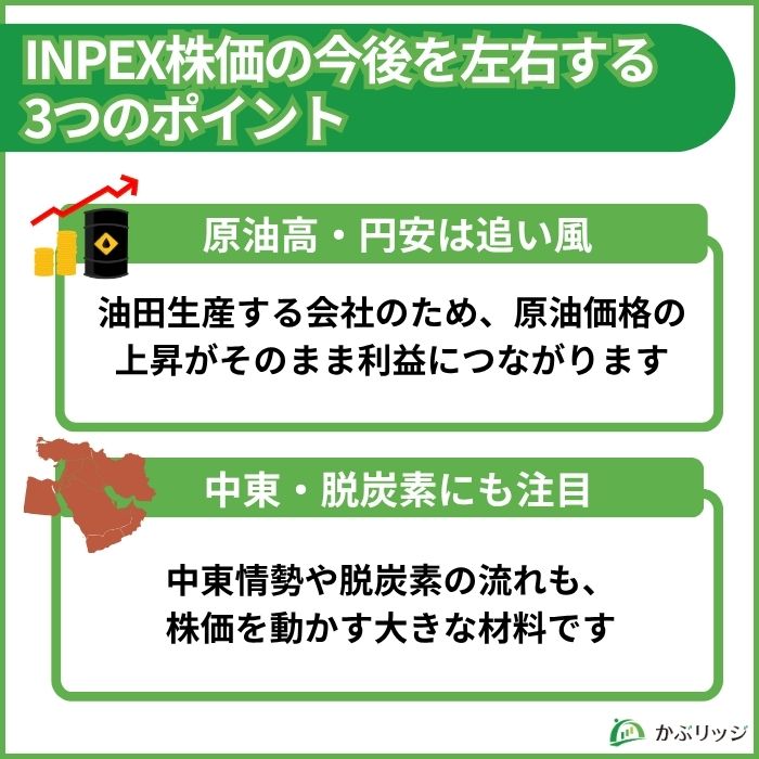 INPEX（1605）の株価の今後を左右する原油価格・中東情勢・脱炭素の3つのポイントを解説した図解
