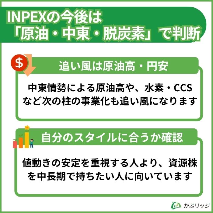 INPEXの株価の今後を原油価格・中東情勢・脱炭素の3つで判断するポイントと、向いている人をまとめた図解