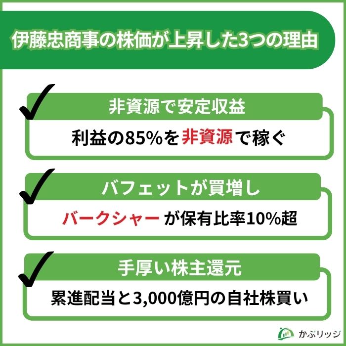 伊藤忠　株価　上昇　理由