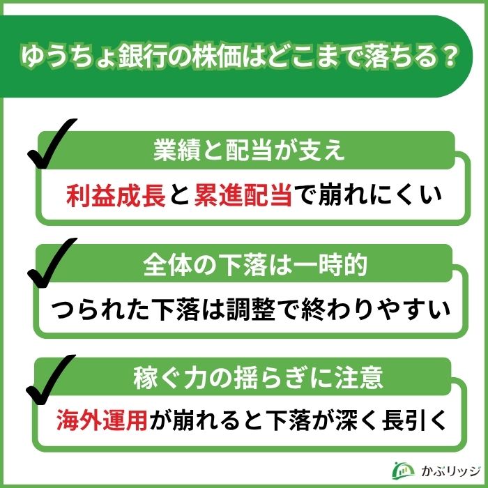 ゆうちょ銀行　どこまで落ちる