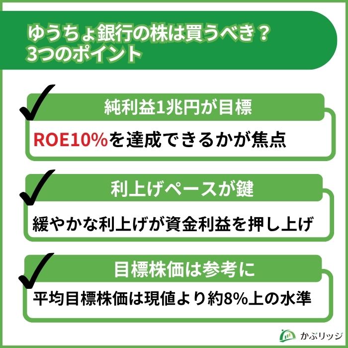 ゆうちょ銀行買い時見出し