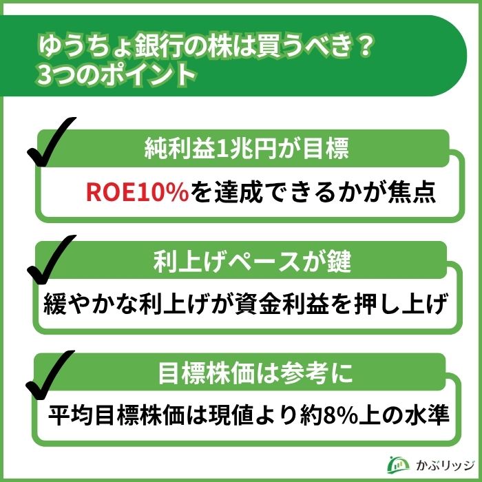 ゆうちょ銀行　買うべき