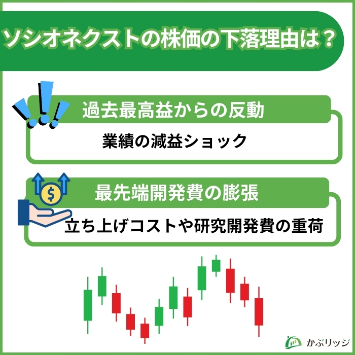 ソシオネクストの株価の下落理由は？
