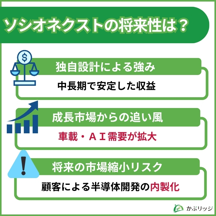 ソシオネクストの将来性は？