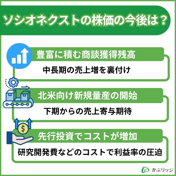 ソシオネクストの株価の今後は？