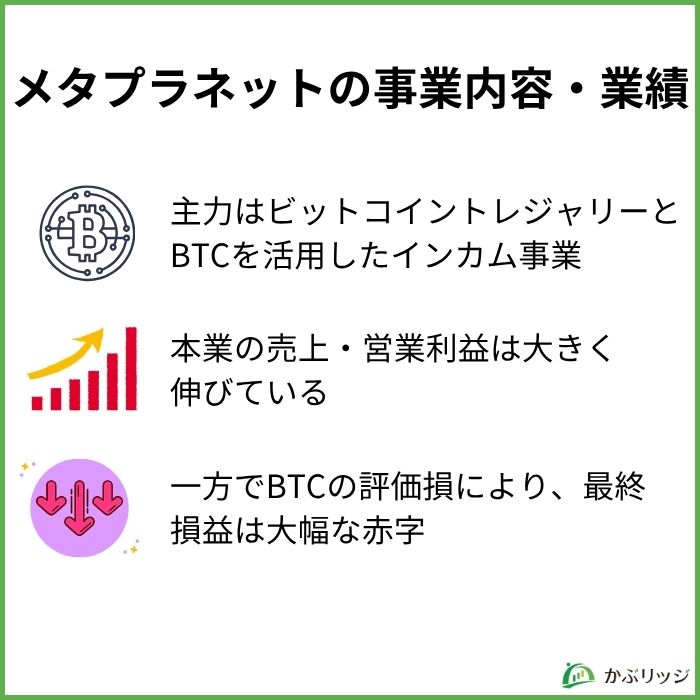 メタプラネットの事業内容・業績