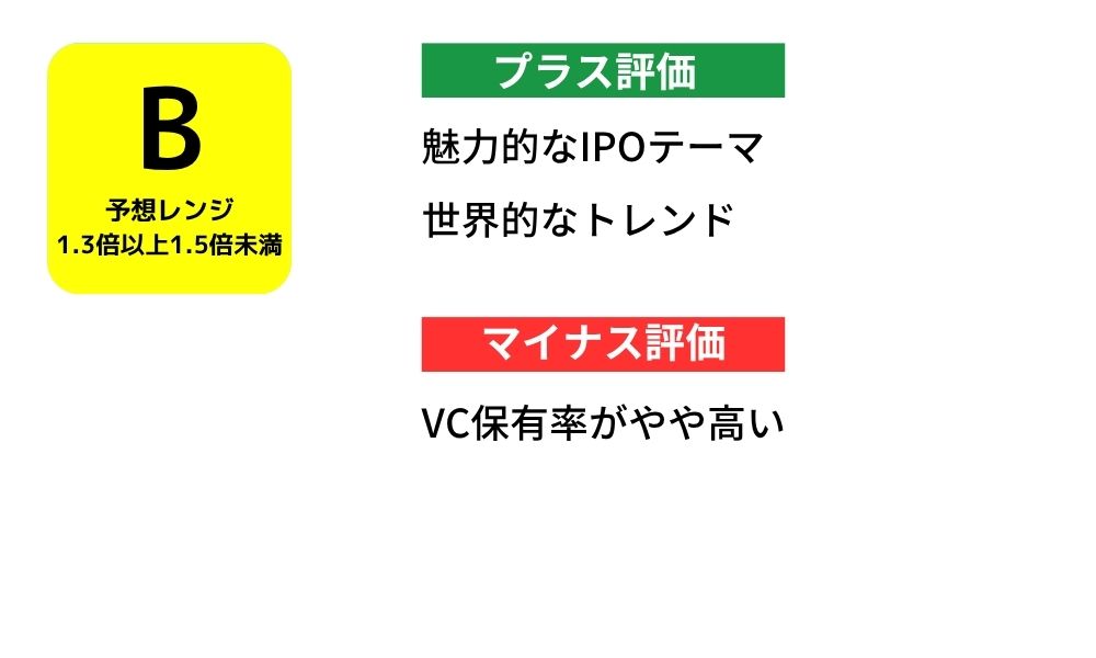 Allganize Holdingsの評価