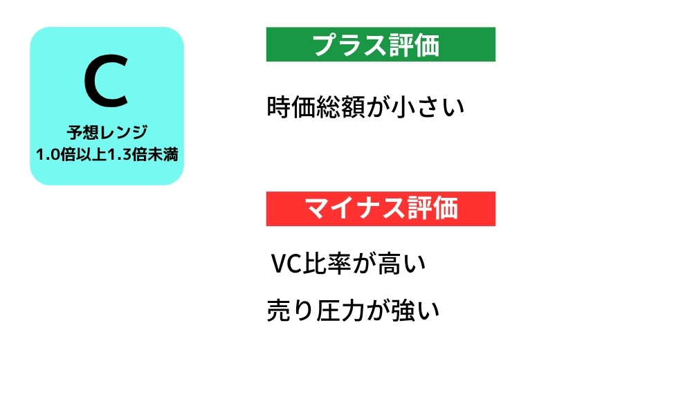 MabGenesisのプラス評価とマイナス評価