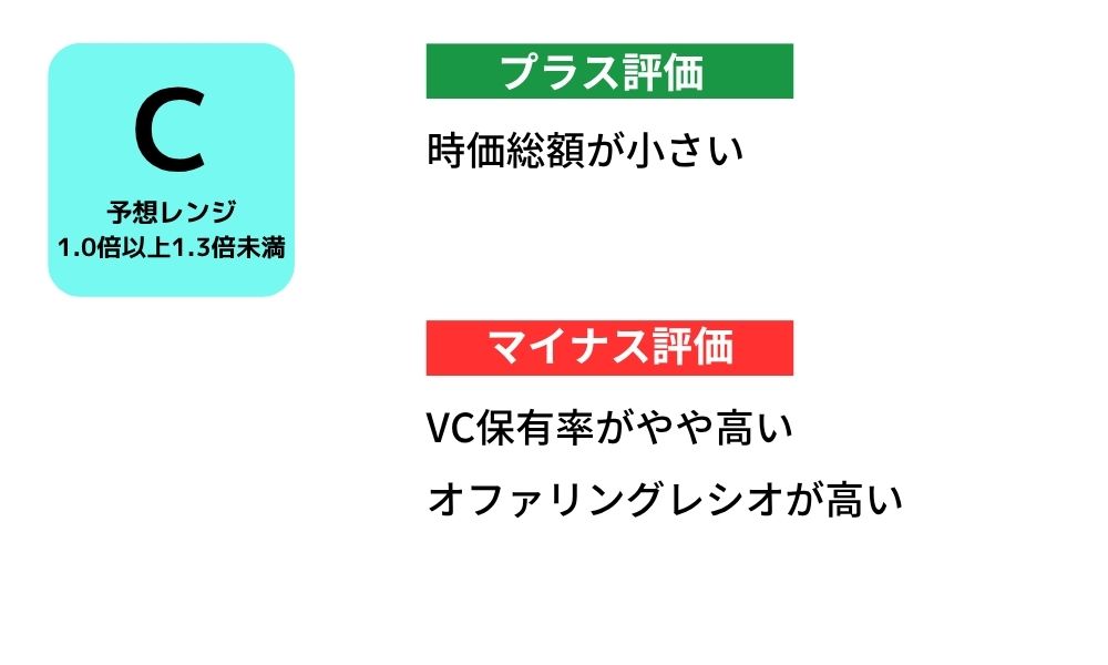 RECEPTIONIST IPO評価