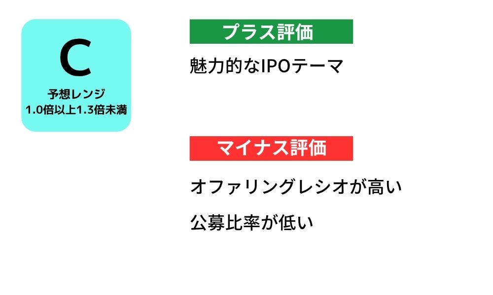 estie IPO評価