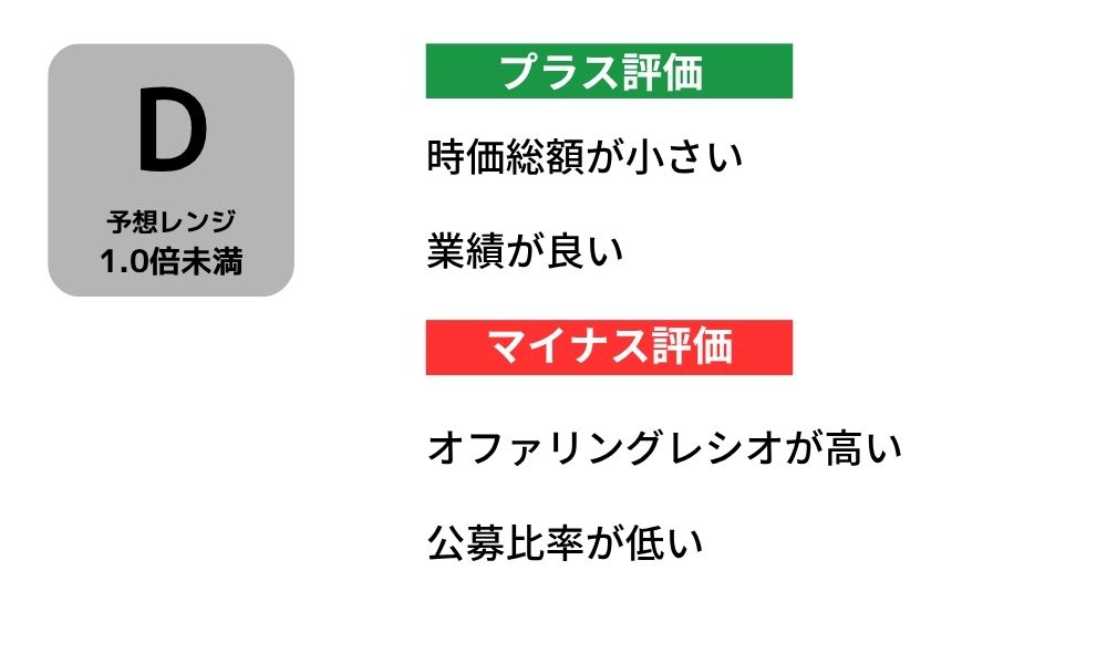 ジャパンホームシールド IPO評価