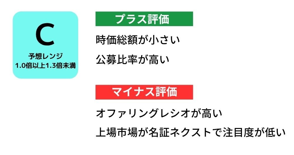 LTV-X 初値予想