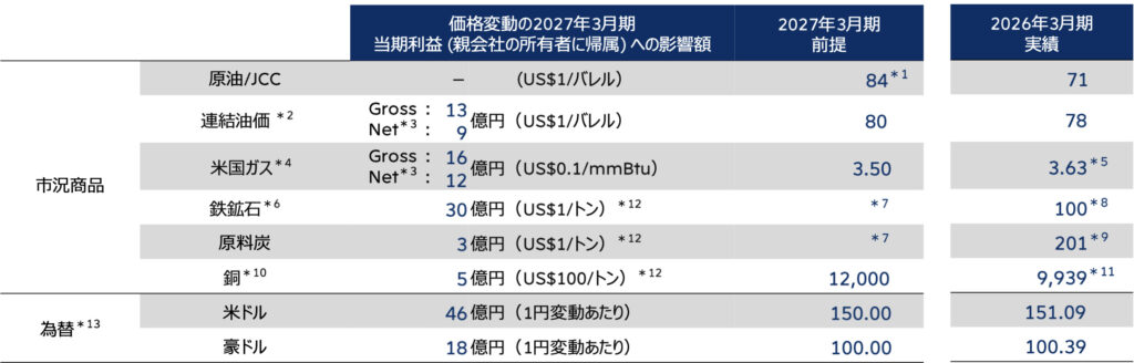 三井物産ボラティリティ予想
