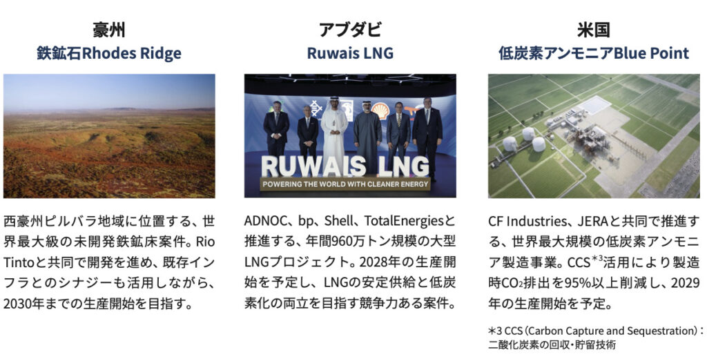 三井物産新規投資案件