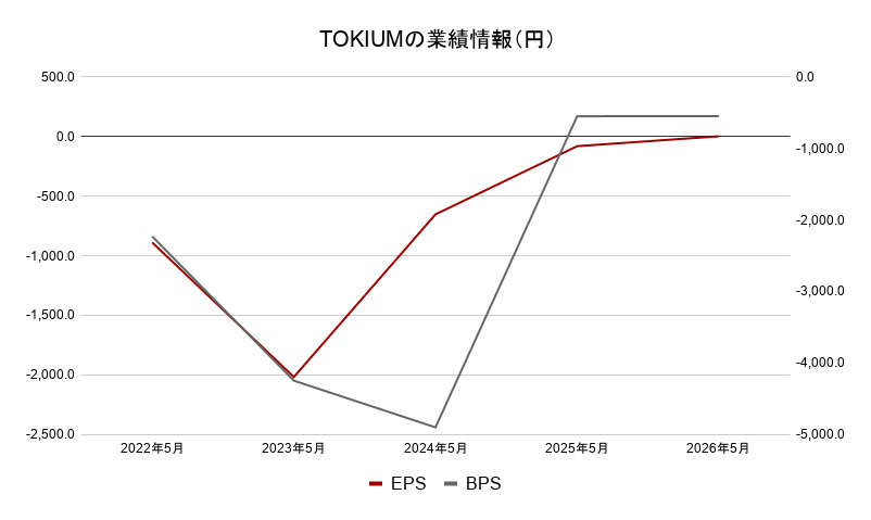 TOKIUMのEPS、ＢＰＳ