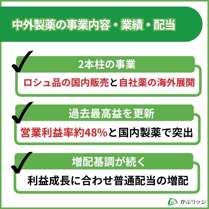 中外製薬 業績