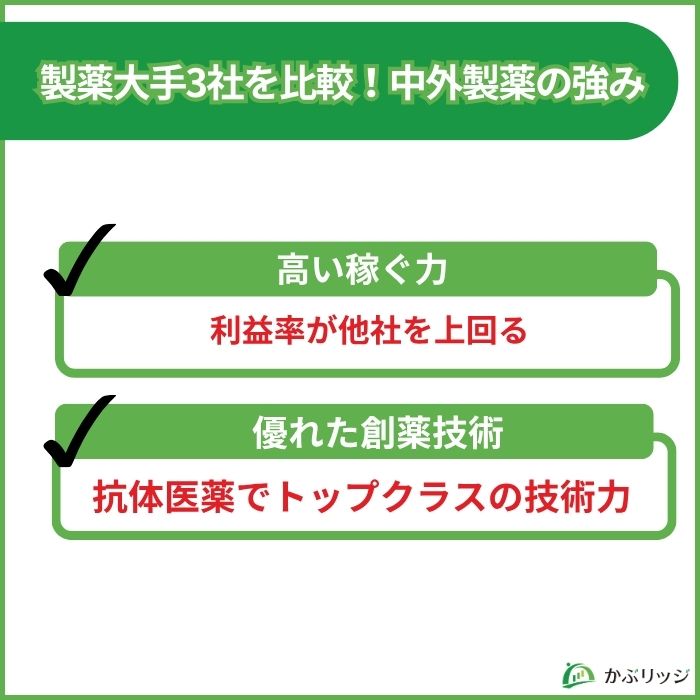 中外製薬 比較