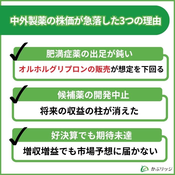 中外製薬 株価 下落 理由