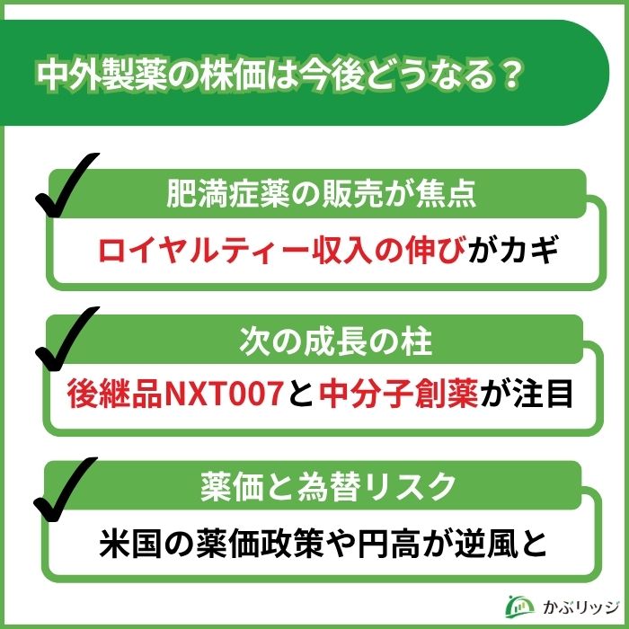 中外製薬 見通し