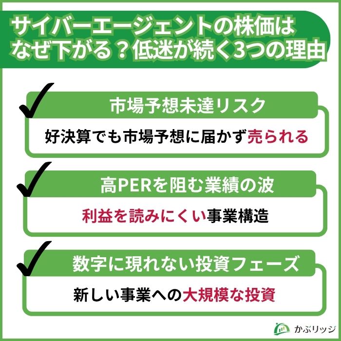 サイバーエージェントの株価はなぜ下がる?低迷が続く3つの理由