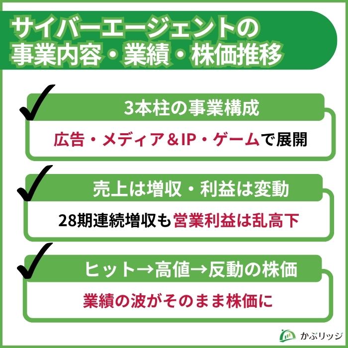 サイバーエージェントの事業内容・業績・株価推移