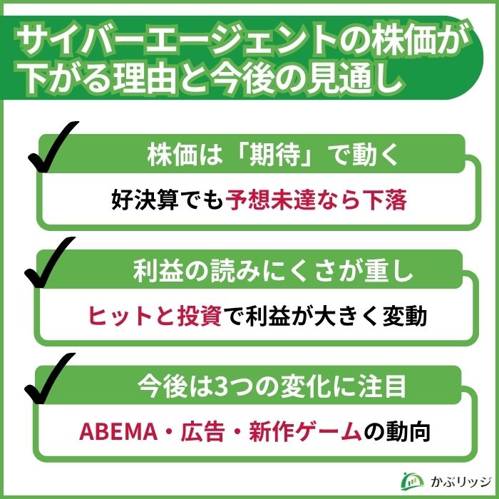 サイバーエージェントの株価が下がる理由と今後の見通し