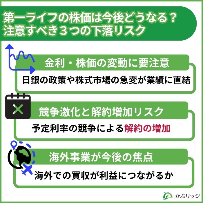 第一ライフ（第一生命）の株価は今後どうなる？注意すべき３つの下落リスク