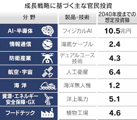 フィジカルAI投資図解