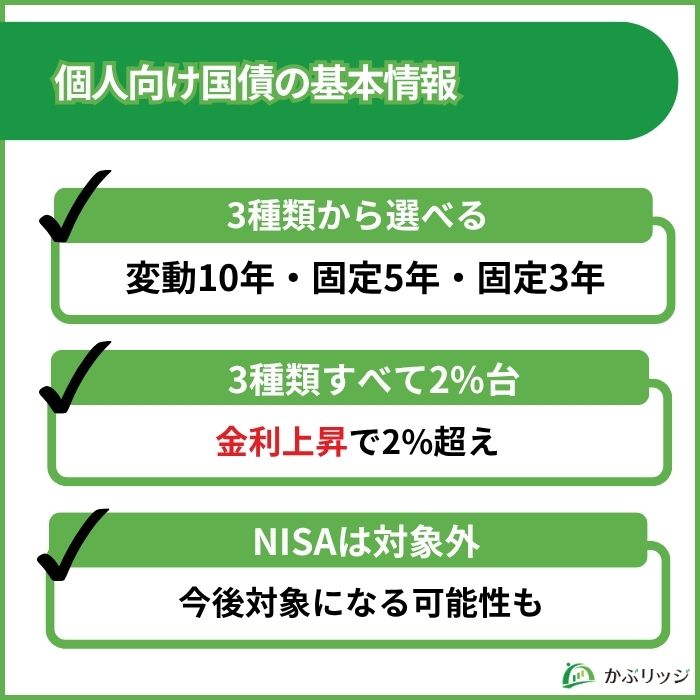 個人向け国債 基本情報