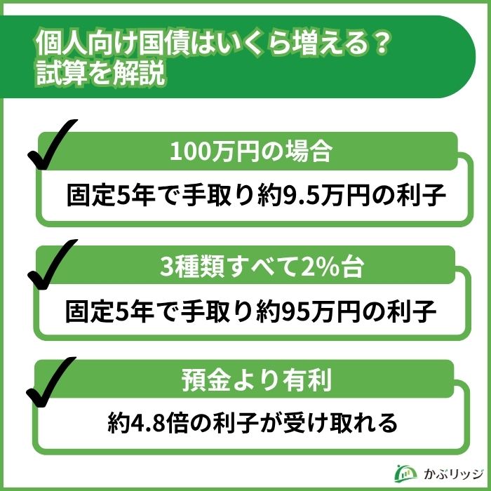 個人向け国債 基本情報