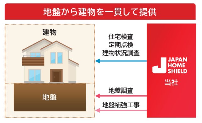 ジャパンホームシールド 事業内容