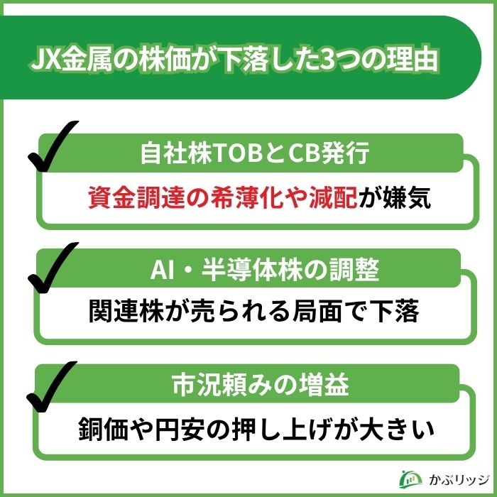 JX金属 下落 理由