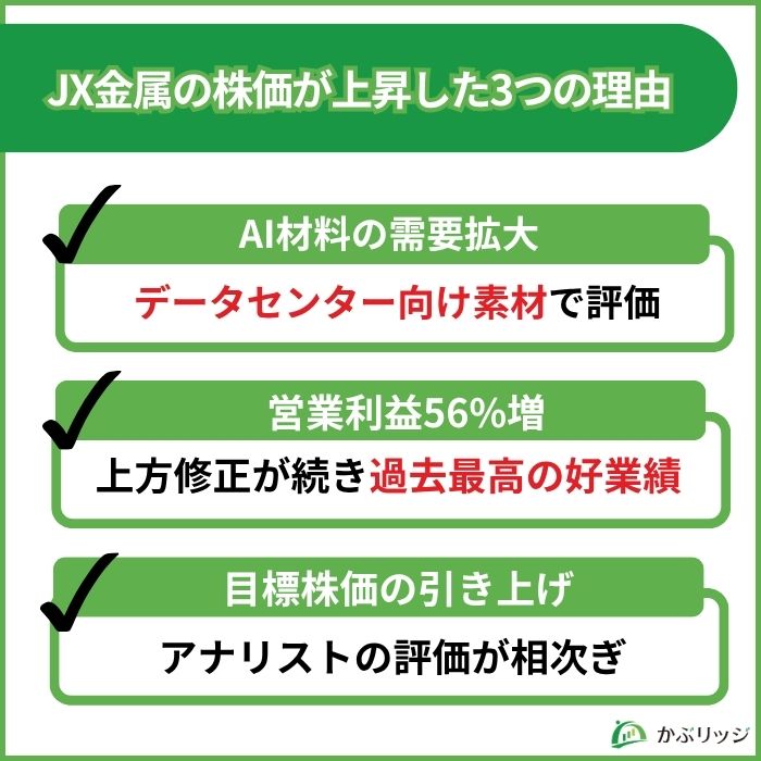 JX金属 上昇 理由
