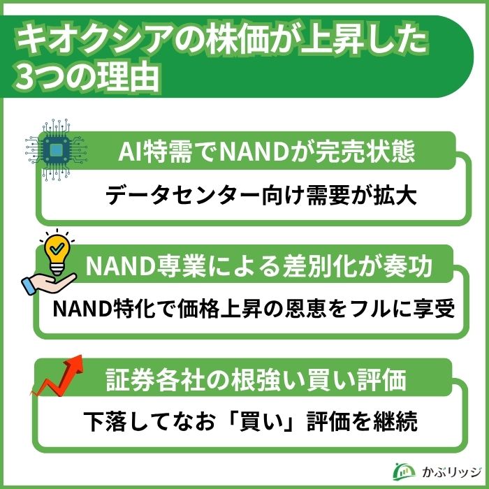 上昇理由見出し