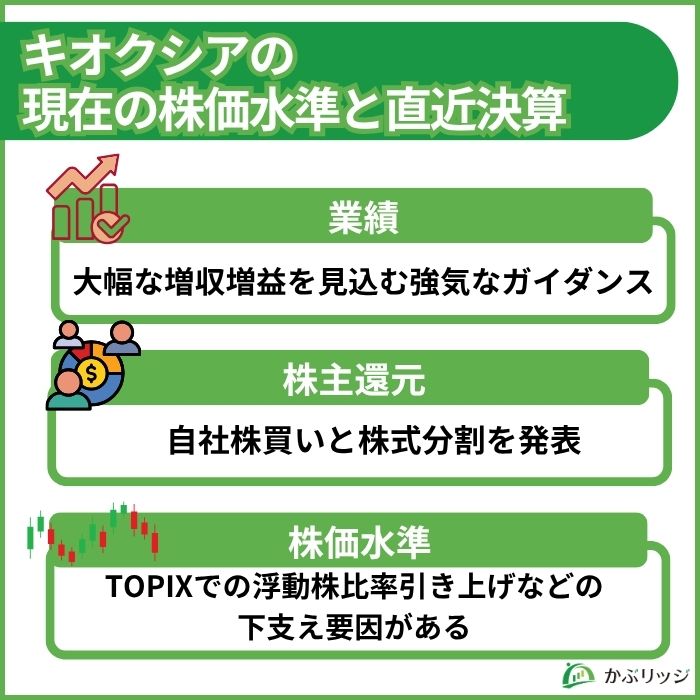 株価水準についてみだし