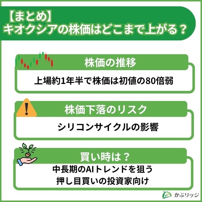 まとめ見出し