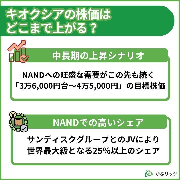キオクシア強みと将来性見出し