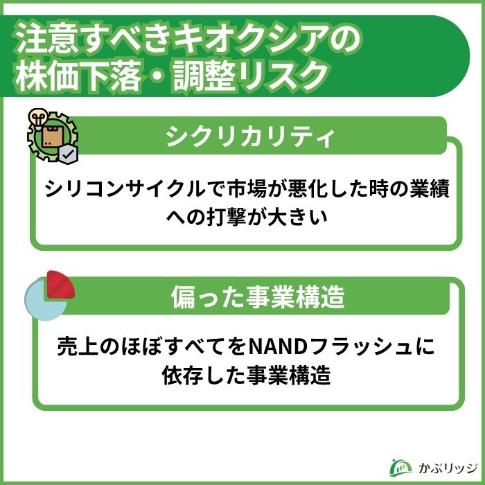 下落リスク見出し