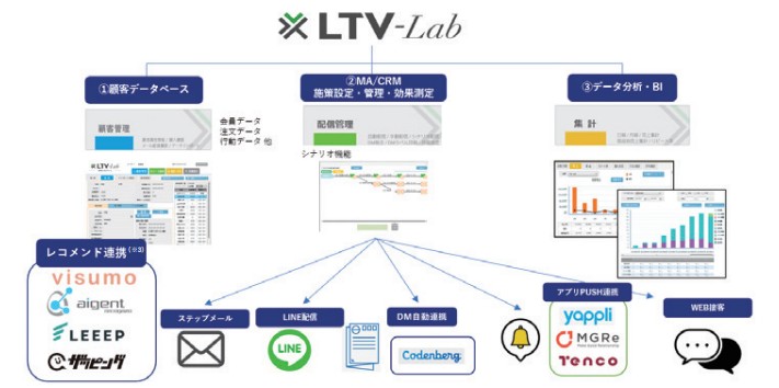 LTV-Labシリーズ