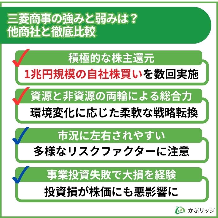 三菱商事強み弱み比較