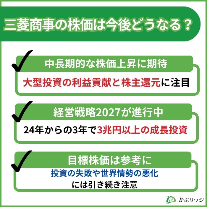 三菱商事今後