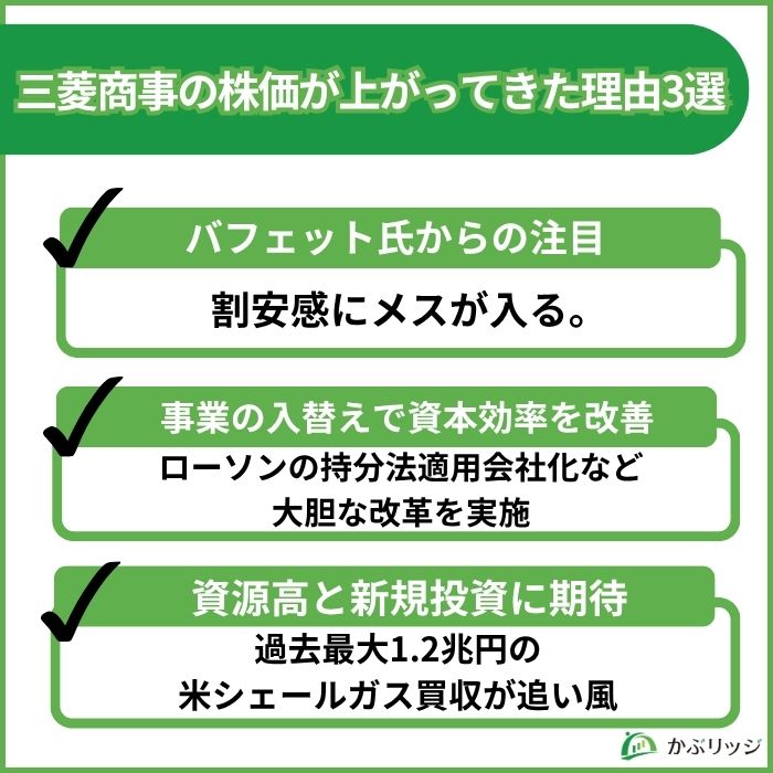 三菱商事理由