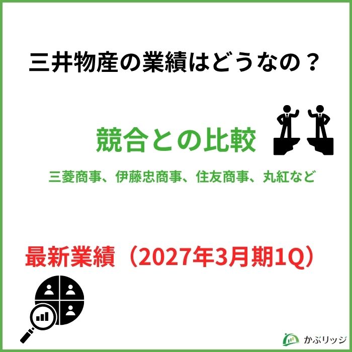三井物産　業績