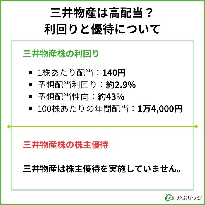 三井物産　利回りと配当