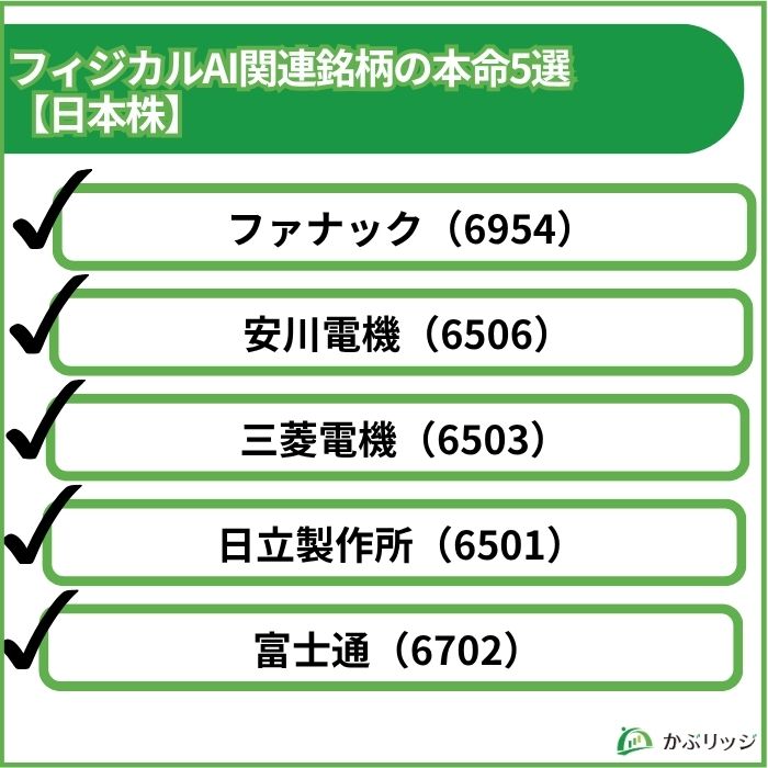 フィジカルAI日本