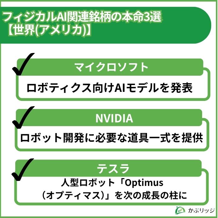 フィジカルAI銘柄世界