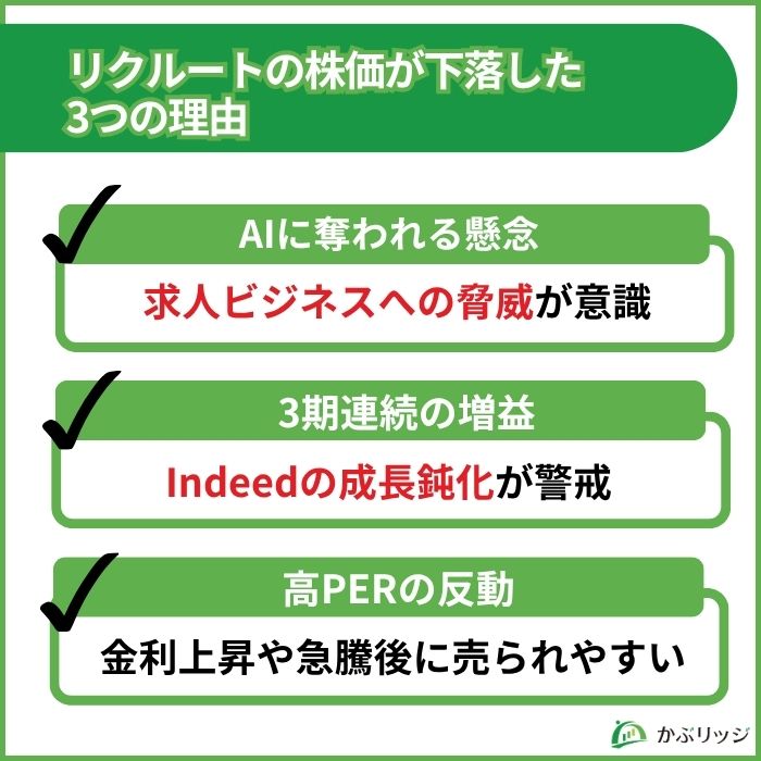 リクルート 下落 理由