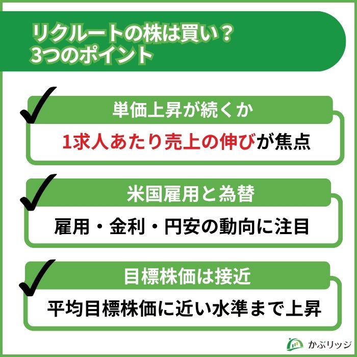 リクルート 今後の見通し